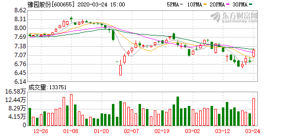 豫園股份最新消息速遞，獲取步驟指南