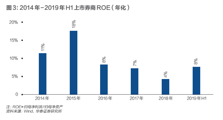 券商板塊最新動(dòng)態(tài)，行業(yè)變革與地位重塑