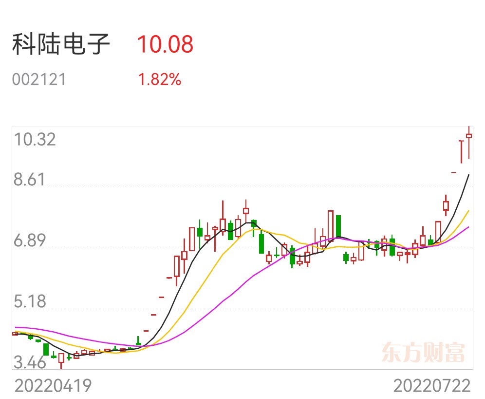 科陸電子最新股評，前景分析與投資建議