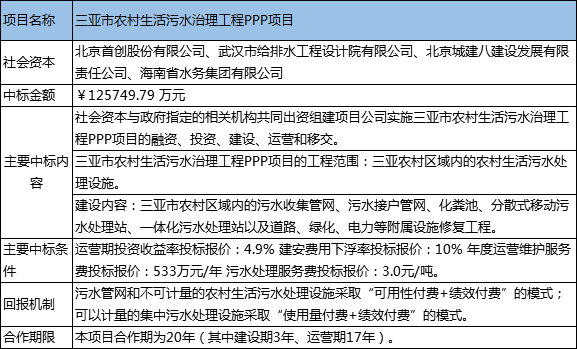 水電九局最新中標(biāo)項(xiàng)目揭秘，中標(biāo)項(xiàng)目概覽