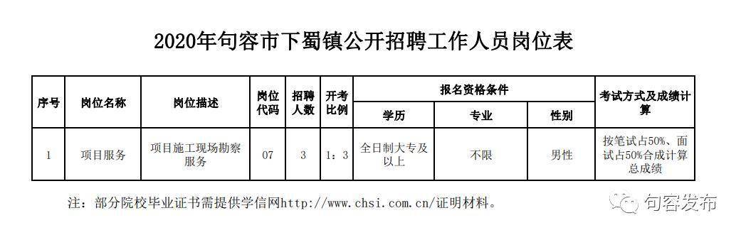 句容本地最新招聘信息及其背景探析