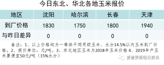 東北玉米最新價(jià)格行情與巷弄深處的美食探秘