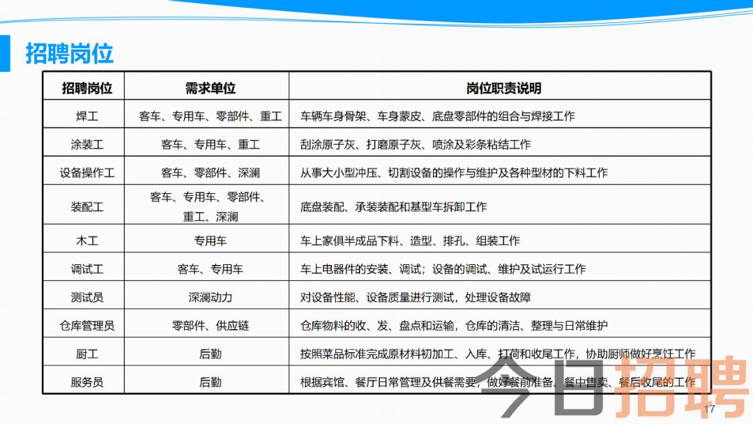 蒙城最新招聘信息及求職全步驟指南