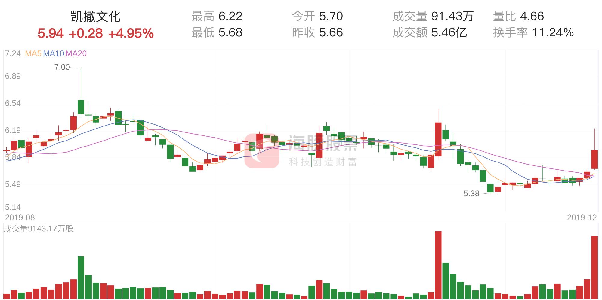 凱撒文化引領(lǐng)科技潮流，高科技產(chǎn)品重塑未來(lái)生活