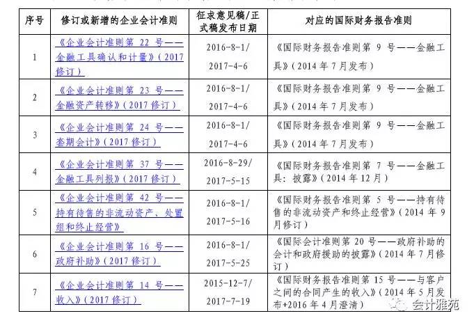 最新企業(yè)會計準則，探索自然美景的會計指南