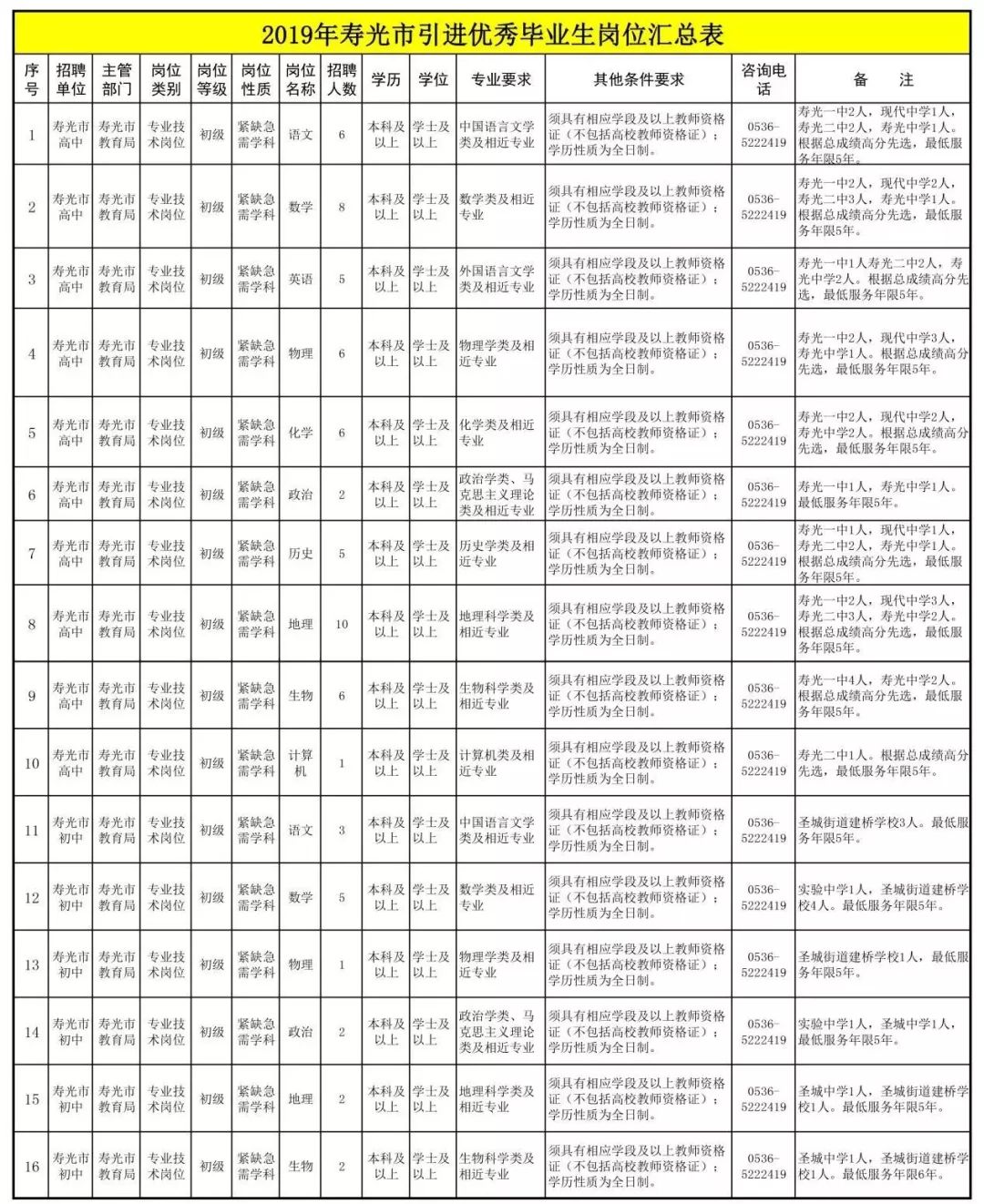 山東壽光最新招工信息匯總，最新招工信息概覽與概覽