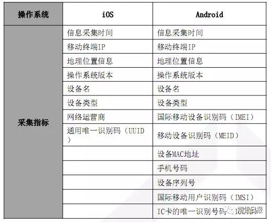 二四六期期更新資料大全,實(shí)踐數(shù)據(jù)分析評(píng)估_YYJ51.488遠(yuǎn)光版