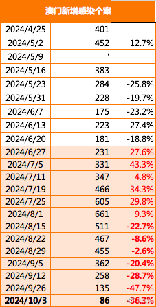 2022澳門特馬今晚開獎(jiǎng)有預(yù)告嗎,最新數(shù)據(jù)挖解釋明_IUH51.620味道版