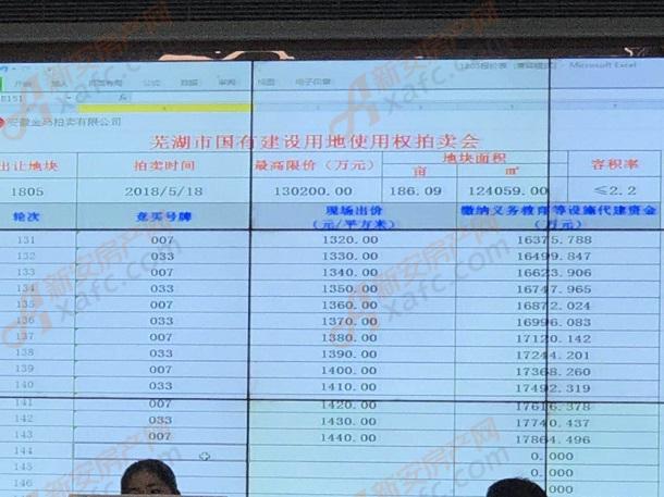 蕪湖拍地最新動態(tài)更新，最新拍地消息匯總