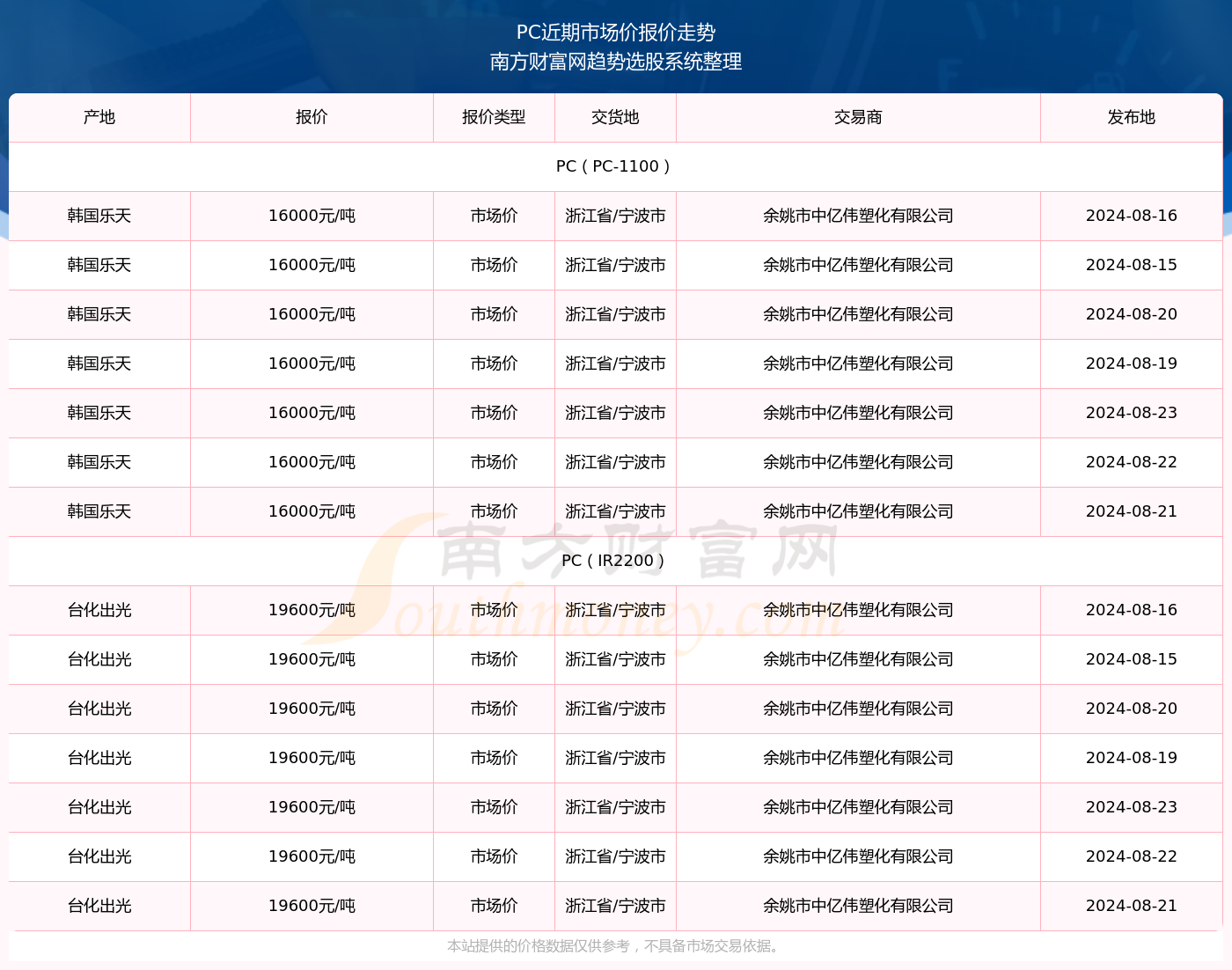 2024年正版資料免費(fèi)大全最新版本,實(shí)時(shí)分析處理_EDE51.901緊湊版