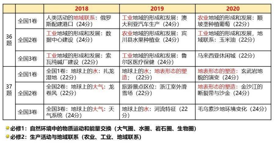 澳門一碼一碼100準確a07版,深度研究解析_ZTR25.502傳統(tǒng)版