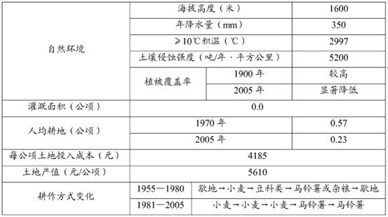 新澳精準(zhǔn)資料免費(fèi)提供221期,即時(shí)解答解析分析_NAZ25.979幽雅版