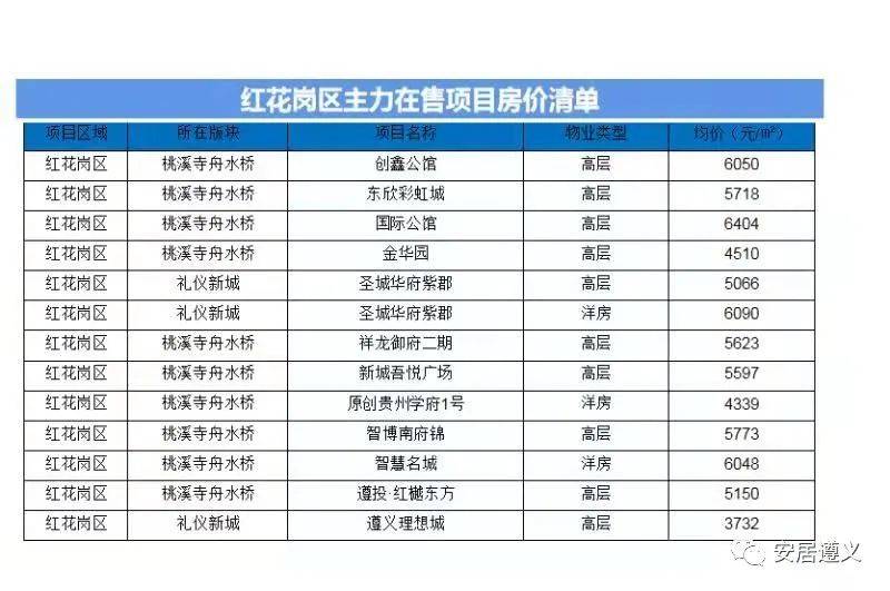 鴻坤理想灣最新房價(jià),鴻坤理想灣最新房價(jià)詳解，如何獲取準(zhǔn)確信息