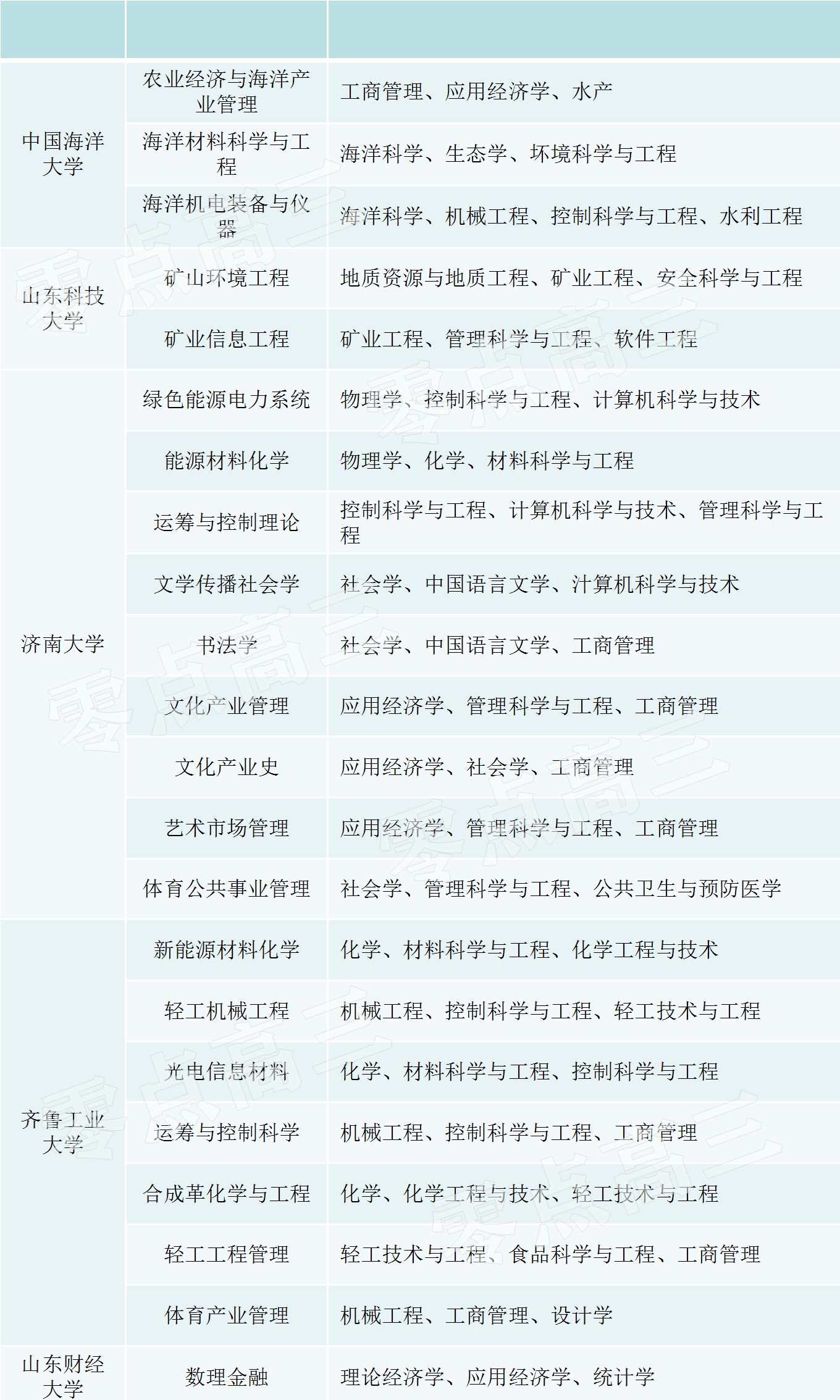 49圖庫-資料中心2024年,交叉學(xué)科_OMK25.768緊湊版