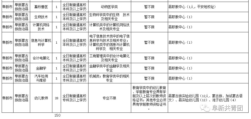 阜蒙縣最新招聘信息回顧，時(shí)代脈搏與人才交響的交響樂章