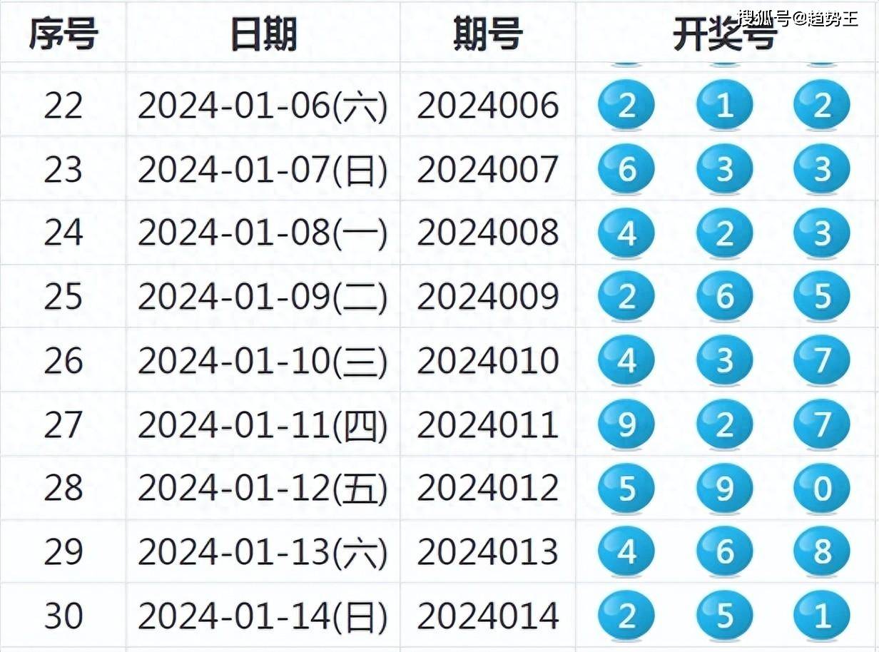 新澳門六開獎(jiǎng)號(hào)碼記錄33期,高效計(jì)劃實(shí)施_IGF25.280L版