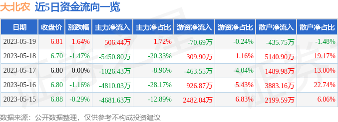 大北農(nóng)股票最新動態(tài)與資訊