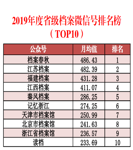 新澳門正版免費(fèi)資料大全旅游團(tuán),數(shù)據(jù)驅(qū)動(dòng)決策_(dá)VRK51.757輕量版