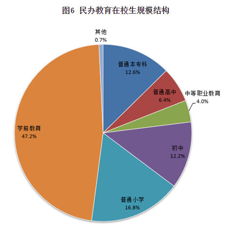 民辦教育最新動(dòng)態(tài)速遞，關(guān)注最新消息????