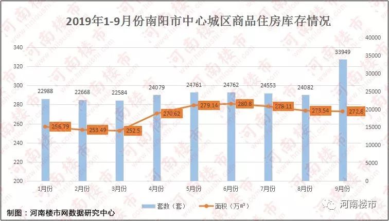 南陽(yáng)市最新房?jī)r(jià)概覽，時(shí)代印記與城市脈絡(luò)的融合