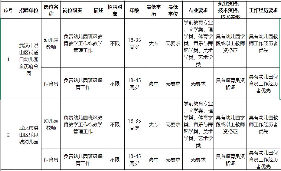 黃石市最新招聘信息詳解，觀點(diǎn)論述與崗位概覽