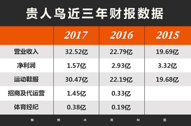 貴人鳥(niǎo)股票最新動(dòng)態(tài)更新，關(guān)鍵信息一覽