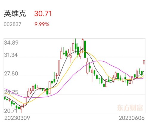 英維克最新動態(tài)更新，最新消息匯總