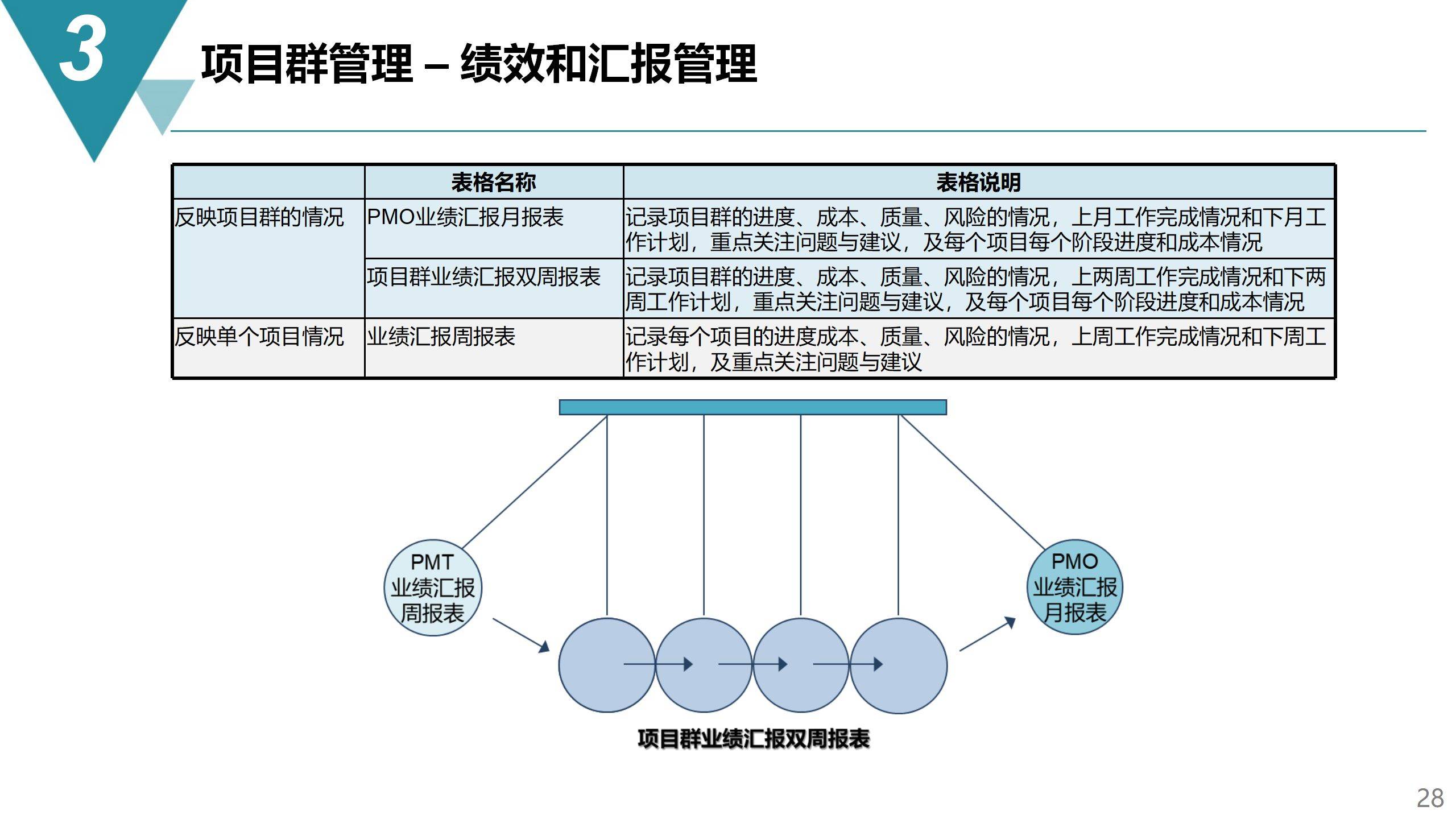 新奧天天免費(fèi)資料大全,項(xiàng)目管理推進(jìn)方案_Advanced60.941