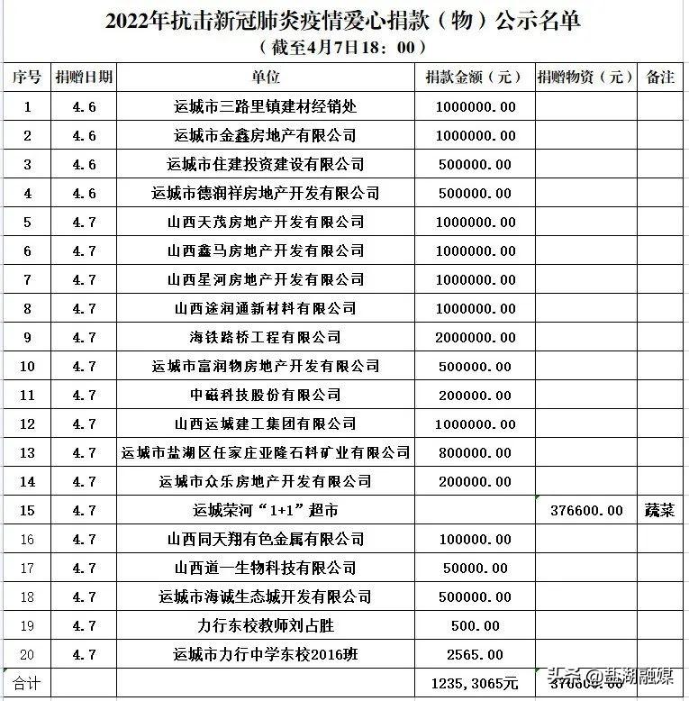 鹽湖區(qū)組織部最新公示信息公告