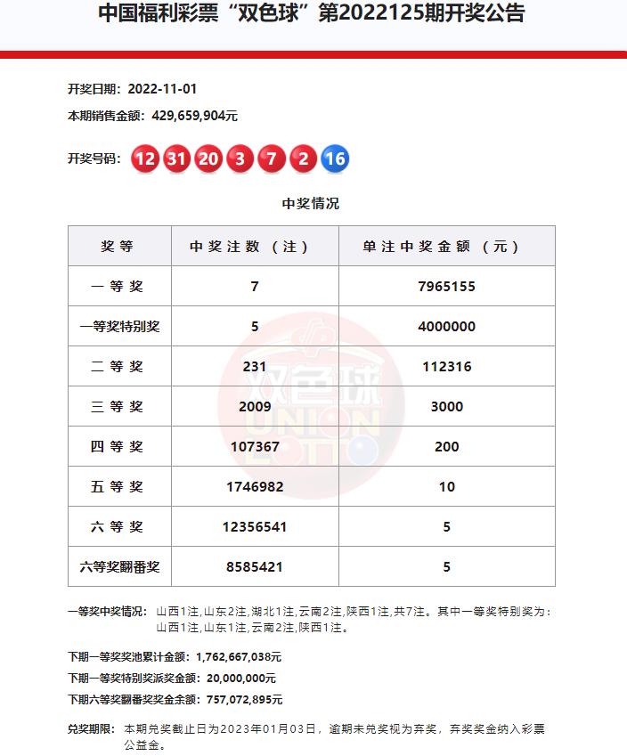 雙色球最新結(jié)果開獎號,前沿研究解析_pro68.324