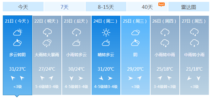 漯河市最新天氣預(yù)報及獲取指南