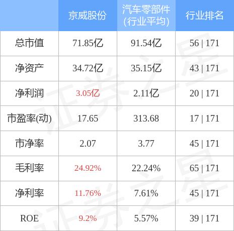 北京京威股份最新動(dòng)態(tài)與消息更新????