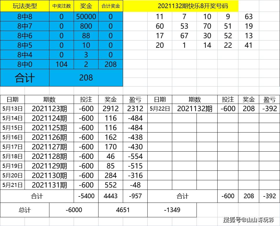 2024新奧歷史開獎記錄表一,可靠執(zhí)行計劃策略_kit21.384