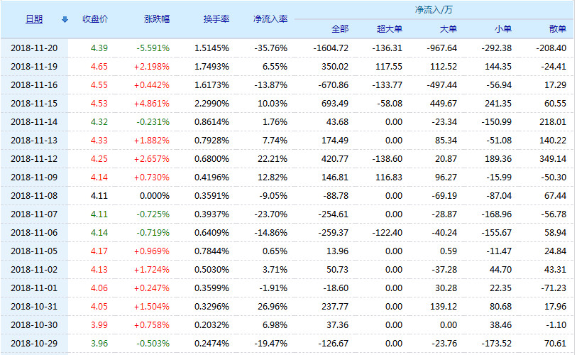 廣東榕泰股票最新消息解析，獲取與分析股票信息的指南