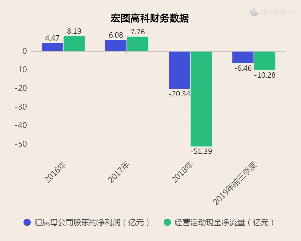 宏圖高科股票最新動態(tài)揭秘，股市小秘密與奇妙物語