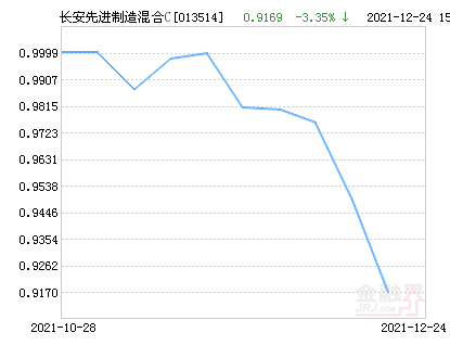 最新凈值揭曉，519697基金今日凈值及自然美景鼓舞之旅的雙重探尋