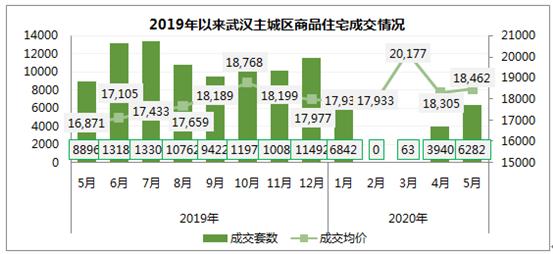 武昌白沙洲房?jī)r(jià)動(dòng)態(tài)，最新房?jī)r(jià)及投資置業(yè)熱門選擇