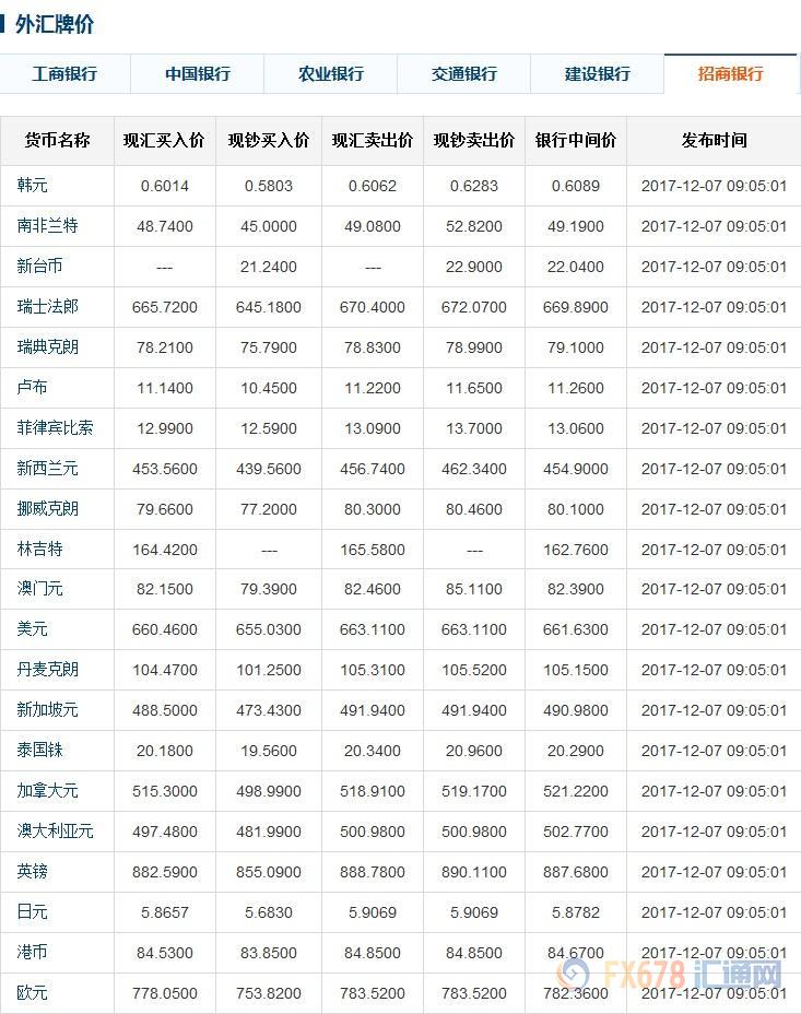 今日外匯牌價(jià)最新匯率解析，多方觀點(diǎn)與個(gè)人立場(chǎng)探討