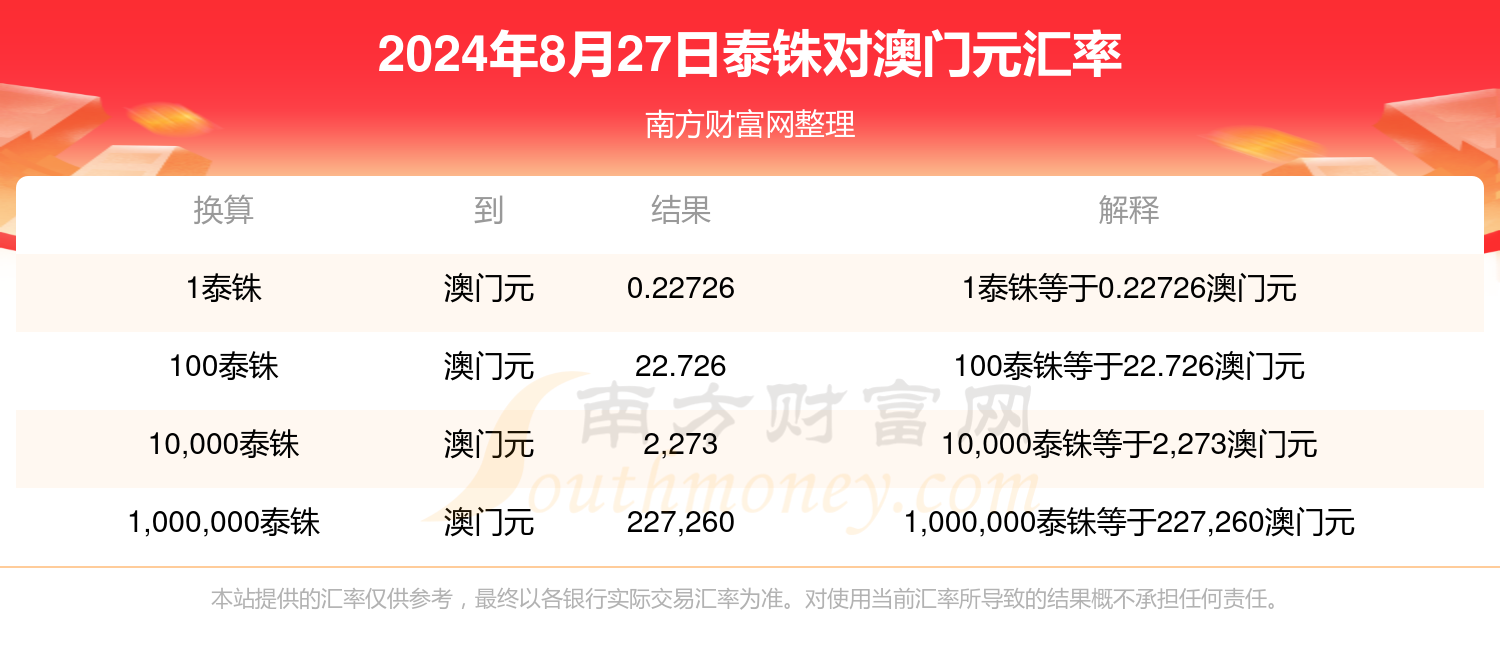 2024年新澳門資料大全正版免費下載全攻略