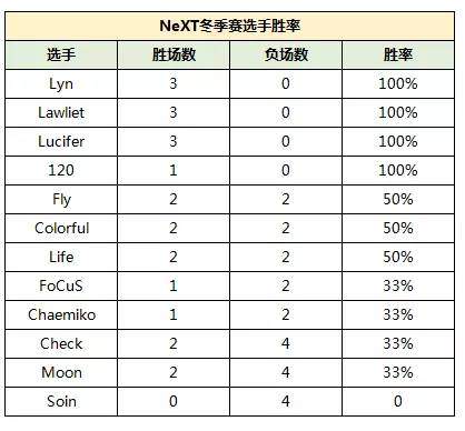 澳門三碼三碼精準100%：如何提高賭場勝率