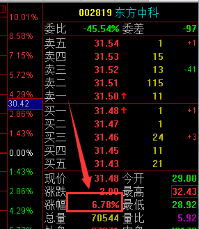 東方中科股票最新消息,東方中科股票最新消息