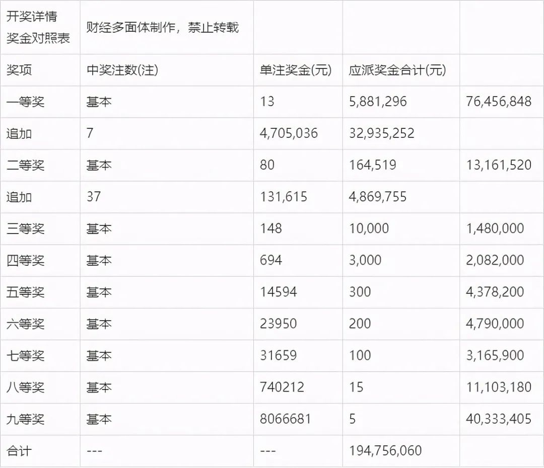 澳門今晚開獎結(jié)果新鮮出爐，開獎記錄全面分析