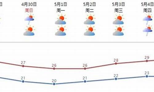 即墨最新天氣預(yù)報(bào)一周詳解，一周天氣預(yù)報(bào)步驟指南