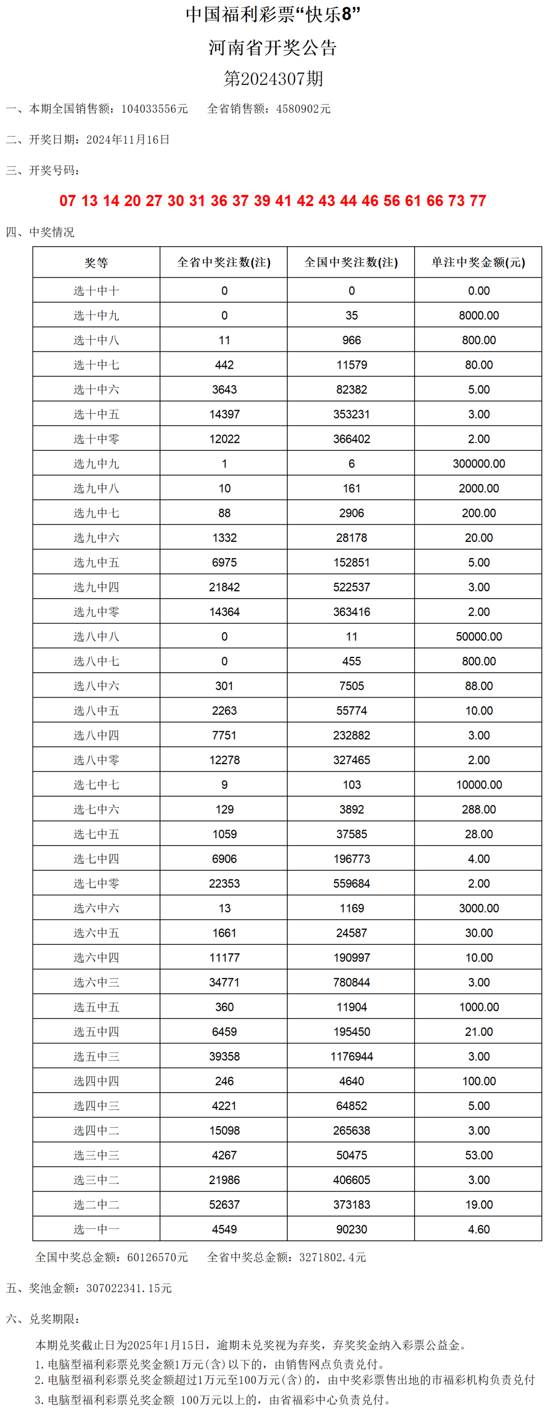 澳門六開獎2024年最新開獎結果，彩民期待中獎驚喜