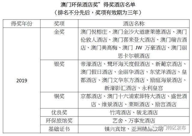 新澳門(mén)2024年正版免費(fèi)公開(kāi)：環(huán)境保護(hù)與可持續(xù)發(fā)展