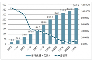 新澳門六開獎結(jié)果資料查詢未來發(fā)展趨勢預測