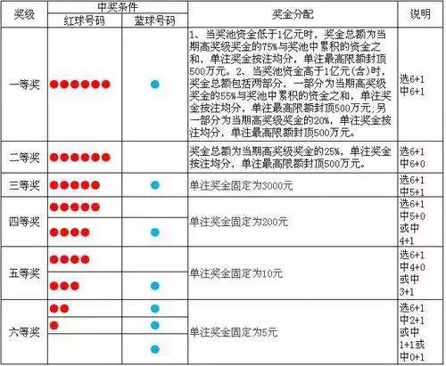 開獎(jiǎng)結(jié)果一：香港4777777彩票最新一期中獎(jiǎng)情況及獎(jiǎng)金分配！