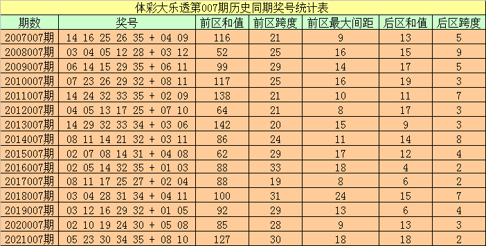 王中王開獎十記錄網：7777788888號碼歷史對比