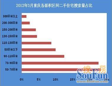 重慶二手房價(jià)最新消息,重慶二手房價(jià)最新消息，市場(chǎng)走勢(shì)分析與個(gè)人觀點(diǎn)