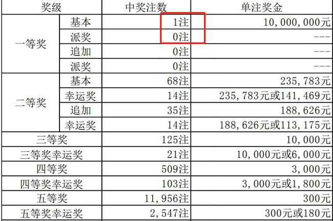 查詢今天香港二四六開獎結(jié)果：中獎號碼與心理學(xué)